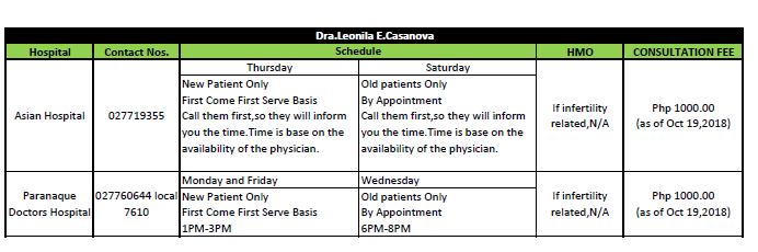 dra.leonila casanova